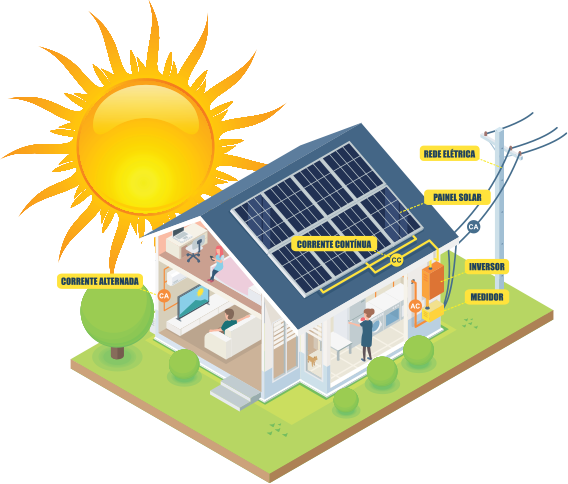 sistema de energia solar Fotovoltaico Soberano Solar - Salvador Bahia